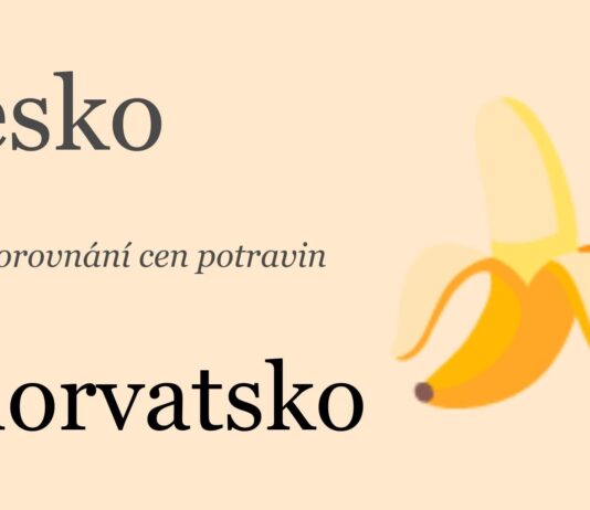 Zdražování potravin 2021-2022: Česko vs. Chorvatsko